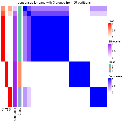 plot of chunk tab-node-012-consensus-heatmap-2