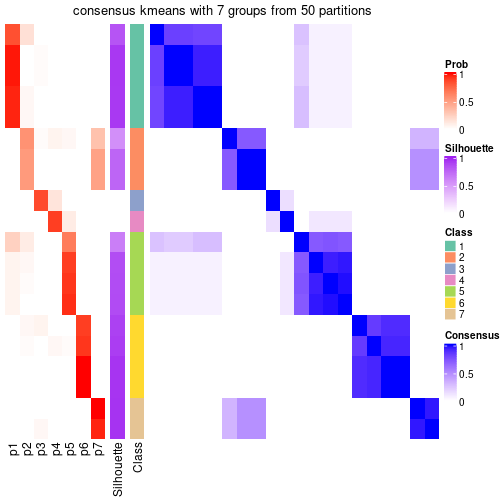 plot of chunk tab-node-012-consensus-heatmap-6