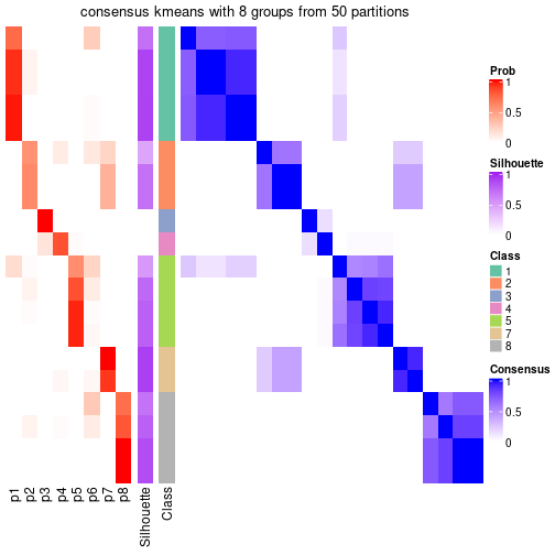 plot of chunk tab-node-012-consensus-heatmap-7