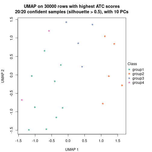 plot of chunk tab-node-012-dimension-reduction-3