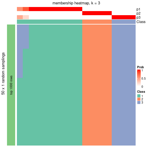 plot of chunk tab-node-012-membership-heatmap-2