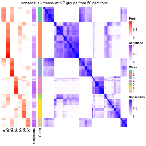 plot of chunk tab-node-02-consensus-heatmap-6