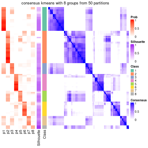 plot of chunk tab-node-02-consensus-heatmap-7