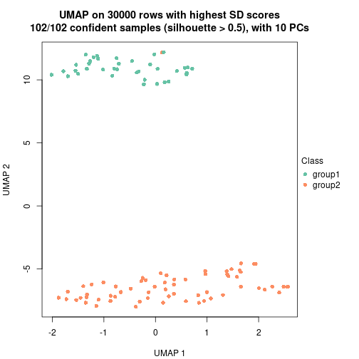 plot of chunk tab-node-02-dimension-reduction-1