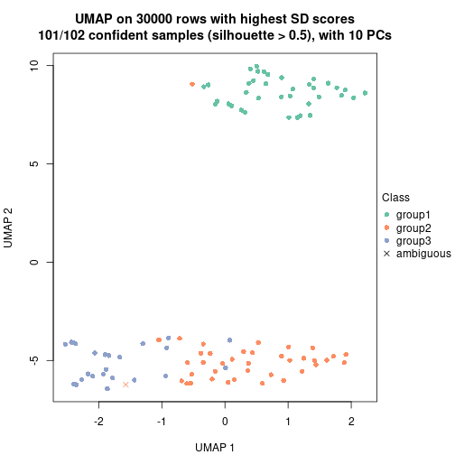 plot of chunk tab-node-02-dimension-reduction-2