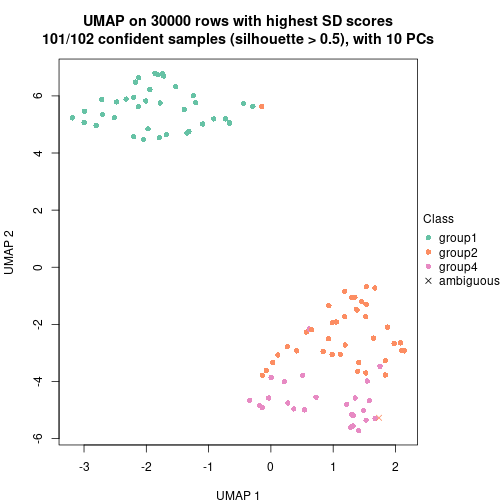 plot of chunk tab-node-02-dimension-reduction-3