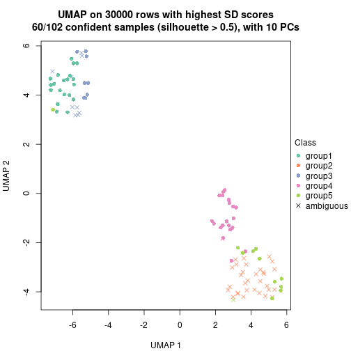 plot of chunk tab-node-02-dimension-reduction-4