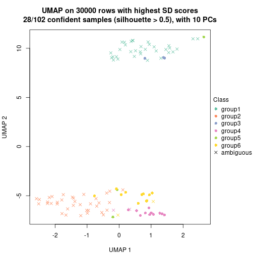 plot of chunk tab-node-02-dimension-reduction-5