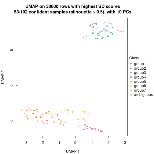 plot of chunk tab-node-02-dimension-reduction-6