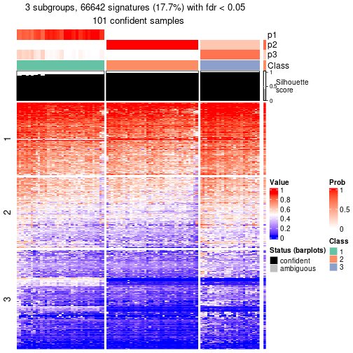 plot of chunk tab-node-02-get-signatures-2