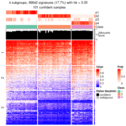 plot of chunk tab-node-02-get-signatures-3