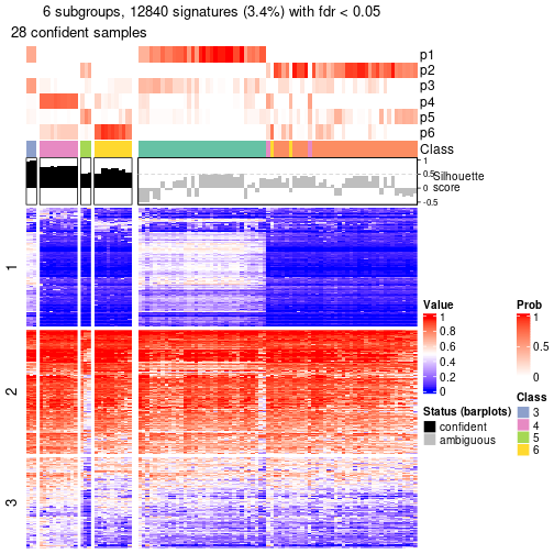 plot of chunk tab-node-02-get-signatures-5