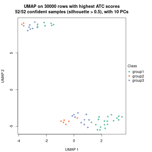 plot of chunk tab-node-03-dimension-reduction-2