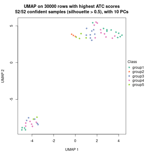 plot of chunk tab-node-03-dimension-reduction-4