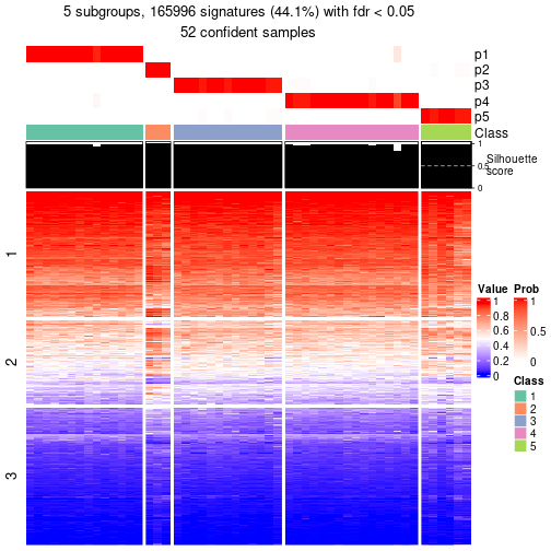 plot of chunk tab-node-03-get-signatures-4