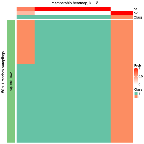 plot of chunk tab-node-03-membership-heatmap-1