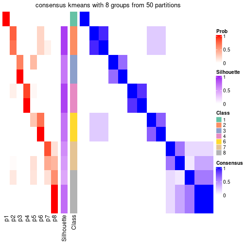 plot of chunk tab-node-031-consensus-heatmap-7