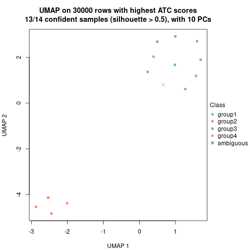 plot of chunk tab-node-031-dimension-reduction-3