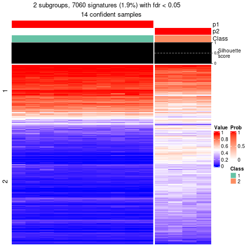 plot of chunk tab-node-031-get-signatures-1