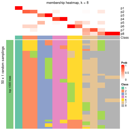 plot of chunk tab-node-031-membership-heatmap-7