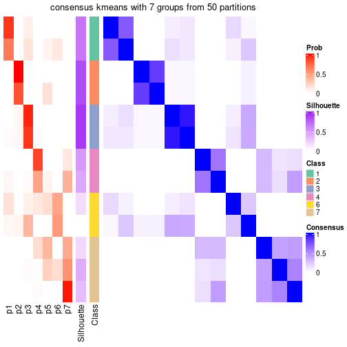 plot of chunk tab-node-033-consensus-heatmap-6