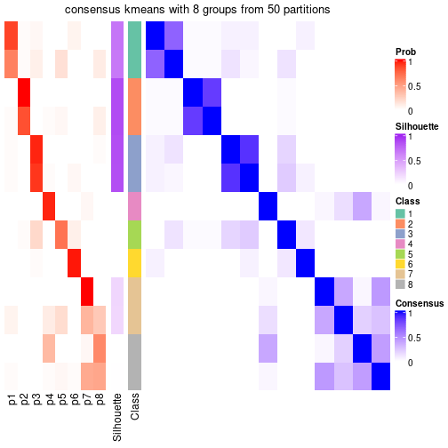 plot of chunk tab-node-033-consensus-heatmap-7