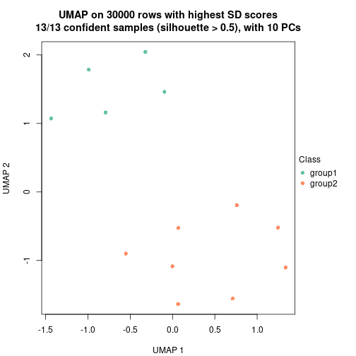 plot of chunk tab-node-033-dimension-reduction-1