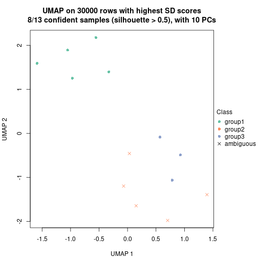 plot of chunk tab-node-033-dimension-reduction-2