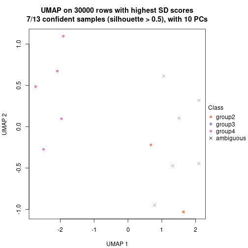 plot of chunk tab-node-033-dimension-reduction-3