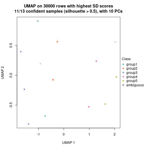 plot of chunk tab-node-033-dimension-reduction-4