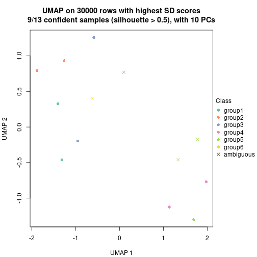 plot of chunk tab-node-033-dimension-reduction-5