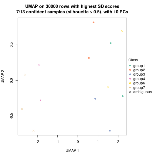 plot of chunk tab-node-033-dimension-reduction-6