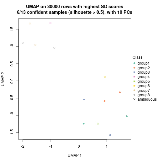 plot of chunk tab-node-033-dimension-reduction-7