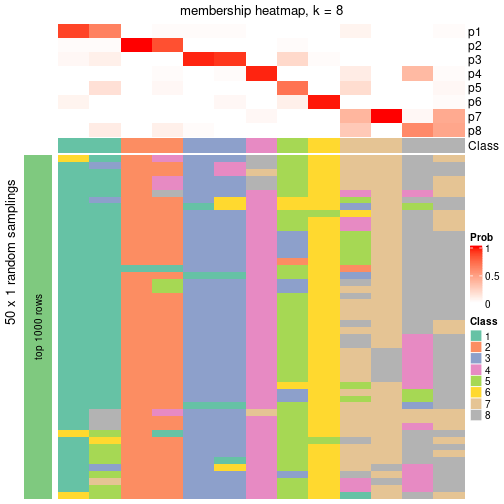 plot of chunk tab-node-033-membership-heatmap-7