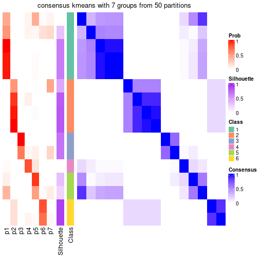 plot of chunk tab-node-034-consensus-heatmap-6