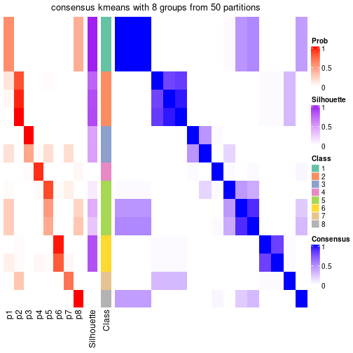 plot of chunk tab-node-034-consensus-heatmap-7