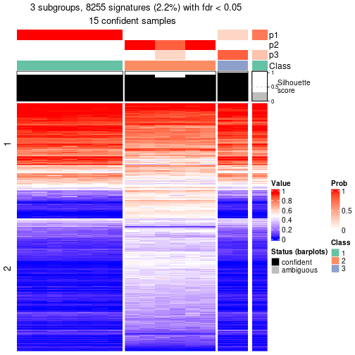 plot of chunk tab-node-034-get-signatures-2