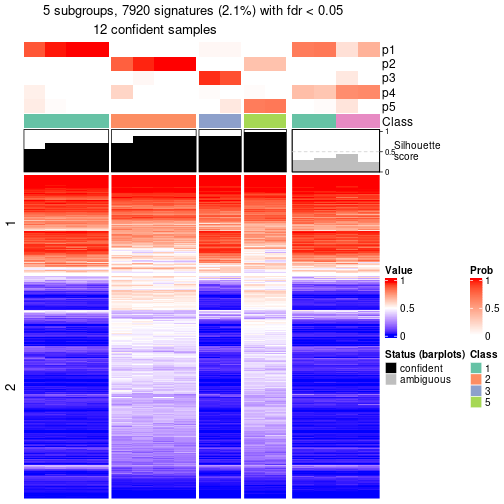 plot of chunk tab-node-034-get-signatures-4