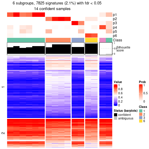 plot of chunk tab-node-034-get-signatures-5