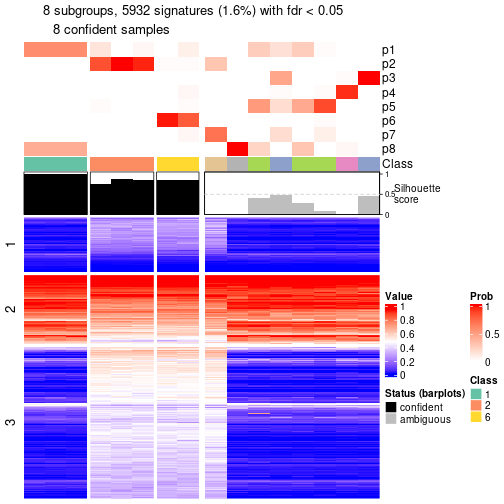 plot of chunk tab-node-034-get-signatures-7