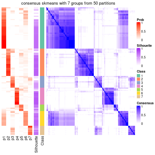 plot of chunk tab-node-04-consensus-heatmap-6