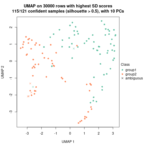 plot of chunk tab-node-04-dimension-reduction-1