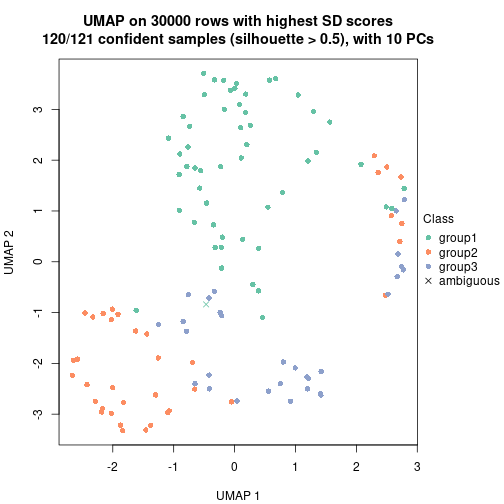 plot of chunk tab-node-04-dimension-reduction-2