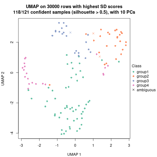 plot of chunk tab-node-04-dimension-reduction-3