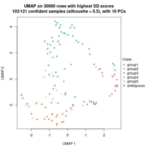 plot of chunk tab-node-04-dimension-reduction-4