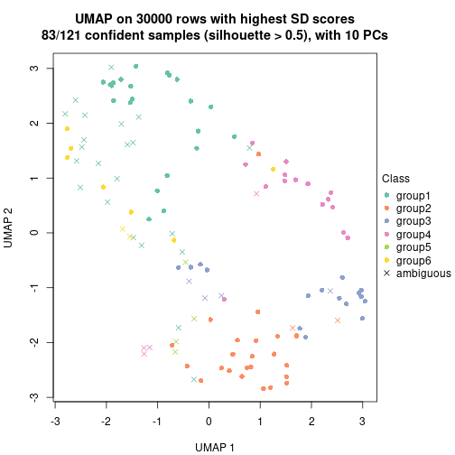 plot of chunk tab-node-04-dimension-reduction-5