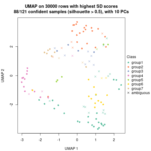 plot of chunk tab-node-04-dimension-reduction-6