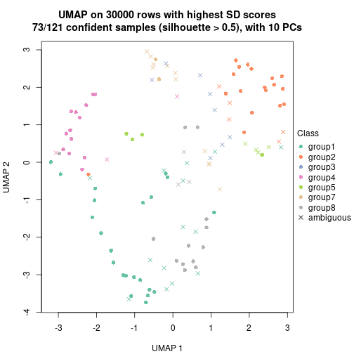 plot of chunk tab-node-04-dimension-reduction-7