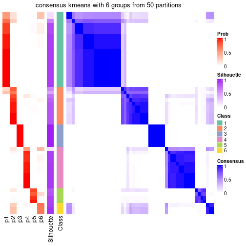 plot of chunk tab-node-041-consensus-heatmap-5