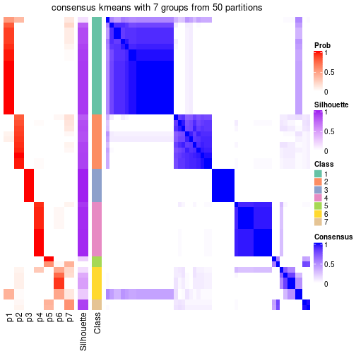 plot of chunk tab-node-041-consensus-heatmap-6